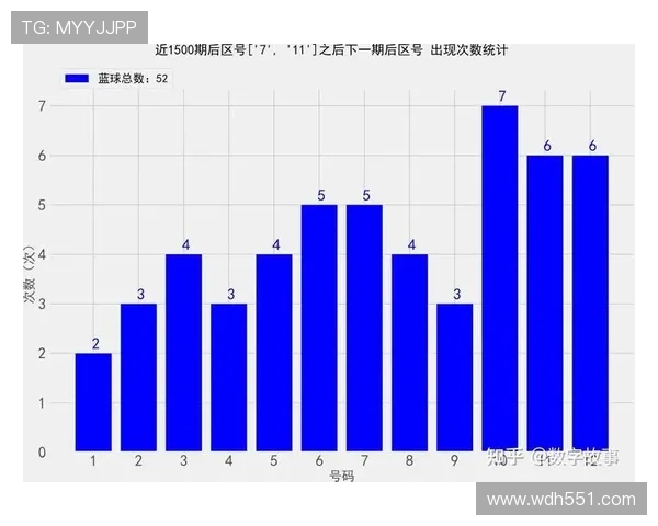 大乐透开奖历史73期完整数据统计与分析