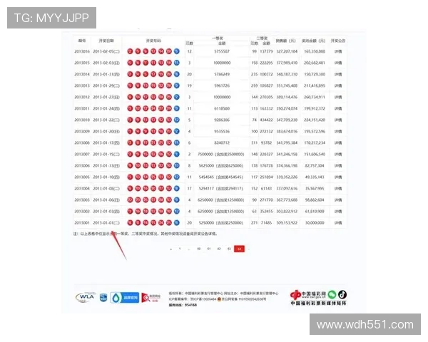 大乐透第040期开奖结果公布最新号码查询