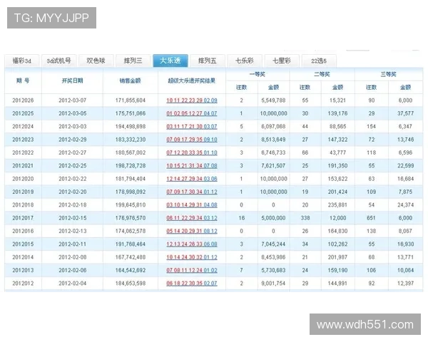 大乐透历史开奖记录完整数据统计与查询